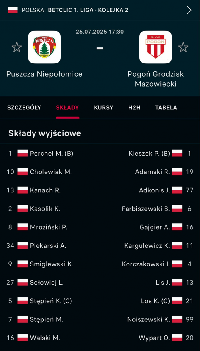 PODSTAWOWE SKŁADY na mecz Puszcza - Pogoń w 1. Lidze O.o